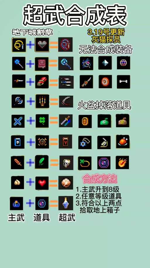 地下城割草骨头合成与神器获取，资源管理的艺术