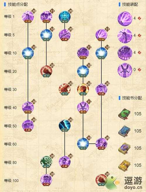 航海王燃烧意志布玲装备怎么搭配？航海王燃烧意志布玲装备推荐