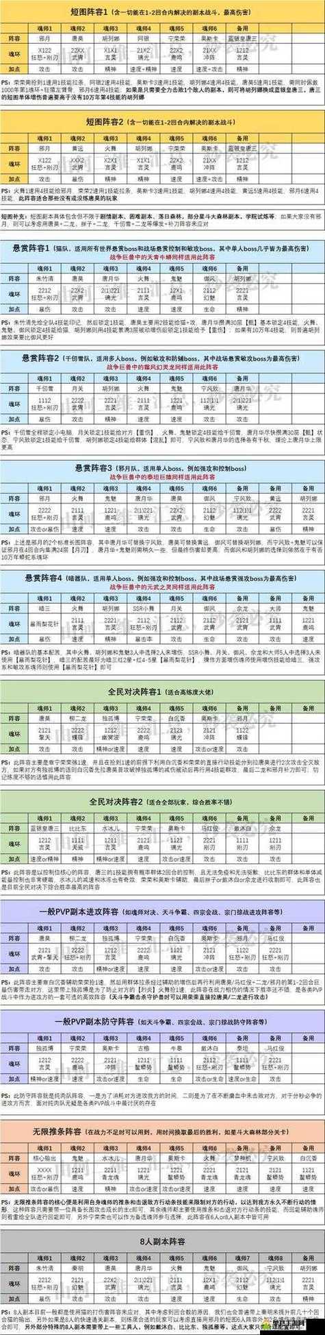 千劫猫虎强不强？怎样搭配斗罗大陆魂师对决中的千劫猫虎阵容呢？