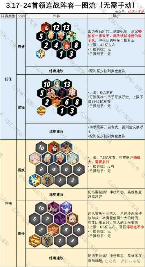 重返帝国兵家至圣谋略剑阵容真能所向披靡？资源管理诀窍究竟是啥呢？