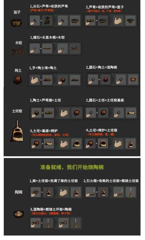 DreadHunger生存高手咋炼成的？合成表秘密全揭晓，求生能升几个维度？