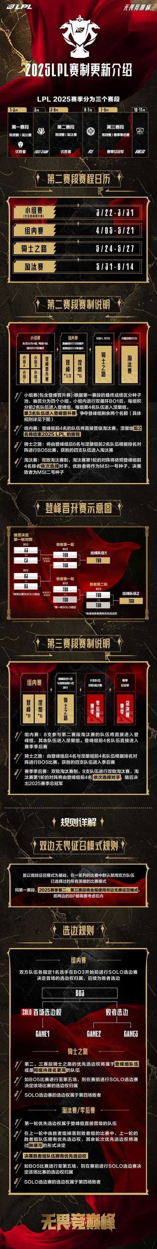WRL赛制规则隐含着哪些竞技秘密？2022英雄联盟手游职联赛制你了解多少？