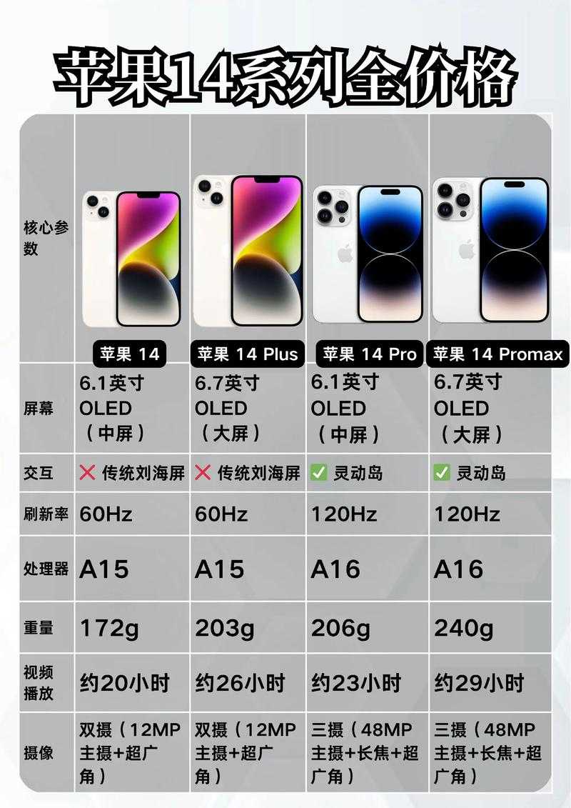 为何iPhone 14非Pro版无缘A16芯片？爆料背后藏着啥市场策略？