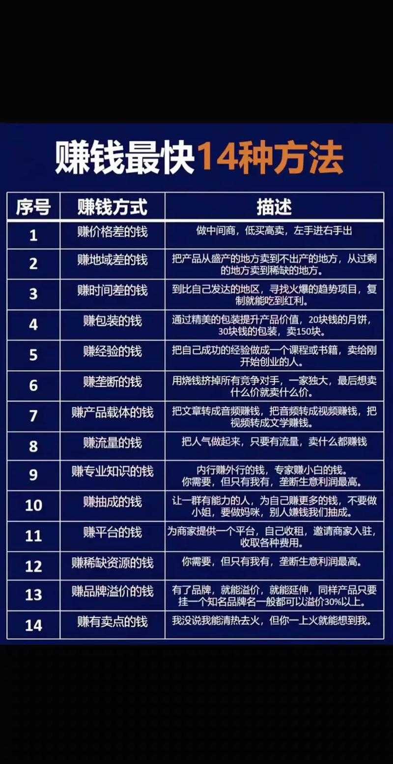 新手小白真能迅速发财致富吗，这份全方位赚钱攻略藏着啥秘诀？