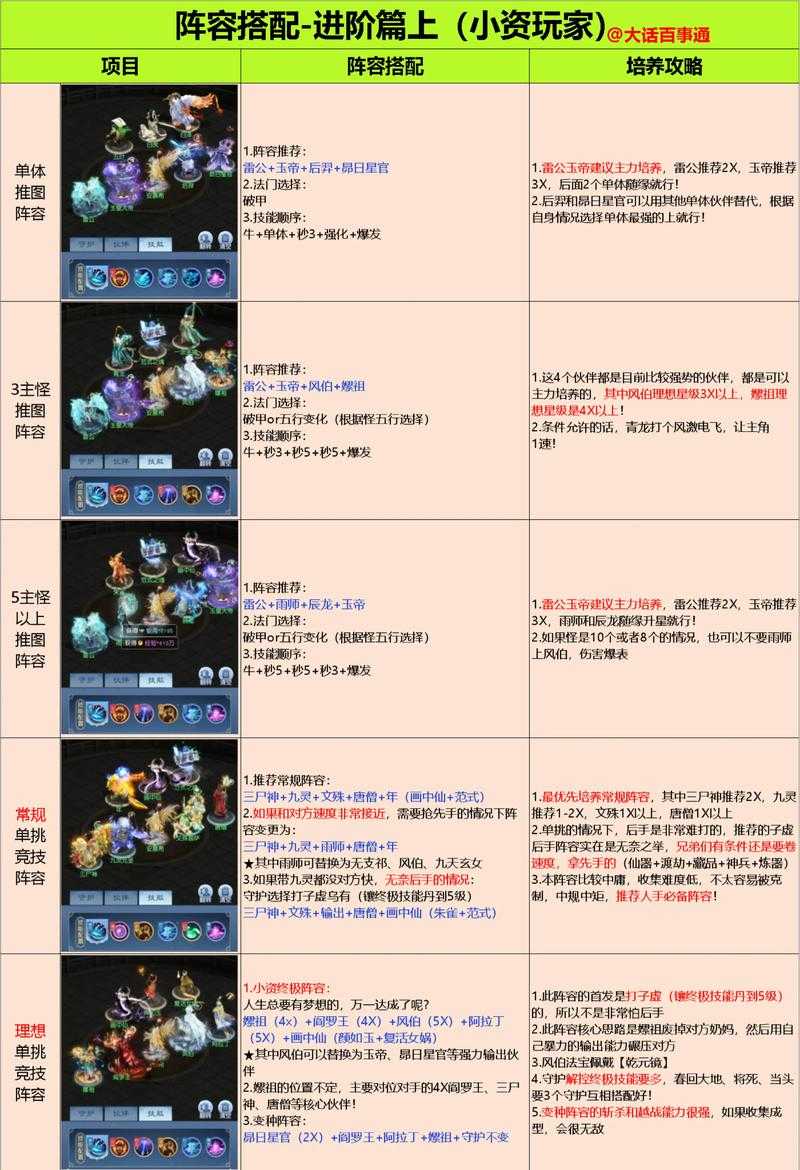 乱世之境高难度关卡，究竟该用什么阵容才能顺利通关呢？