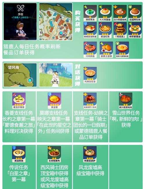原神风神之赐怎么做？能否揭晓蒙德特色美食背后隐藏的神秘配方？